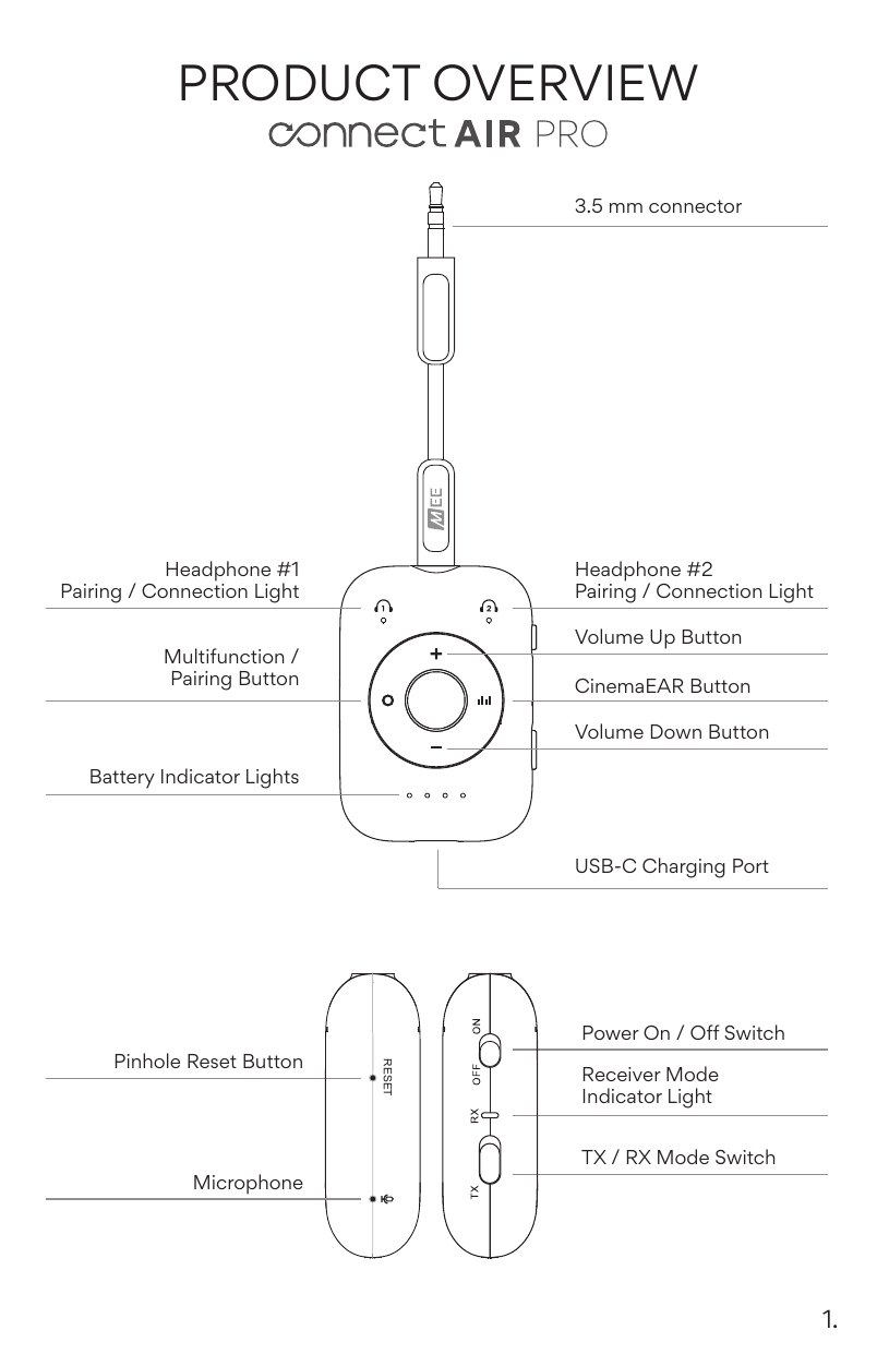 Labeled diagram of the Connect Air Pro. Front face labels: Headphone #1 Pairing/Connection Light (top left), Headphone #2 Pairing/Connection Light (top right), Multifunction/Pairing Button (left center), Volume Up Button (right upper), CinemaEAR Button (right center), Volume Down Button (right lower), Battery Indicator Lights (bottom row of four dots), 3.5 mm connector (top, cable). Side/back labels: USB-C Charging Port (bottom), Power On/Off Switch (top right side), Receiver Mode Indicator Light (middle right side), TX/RX Mode Switch (lower right side), Pinhole Reset Button (left side), Microphone (lower left side).