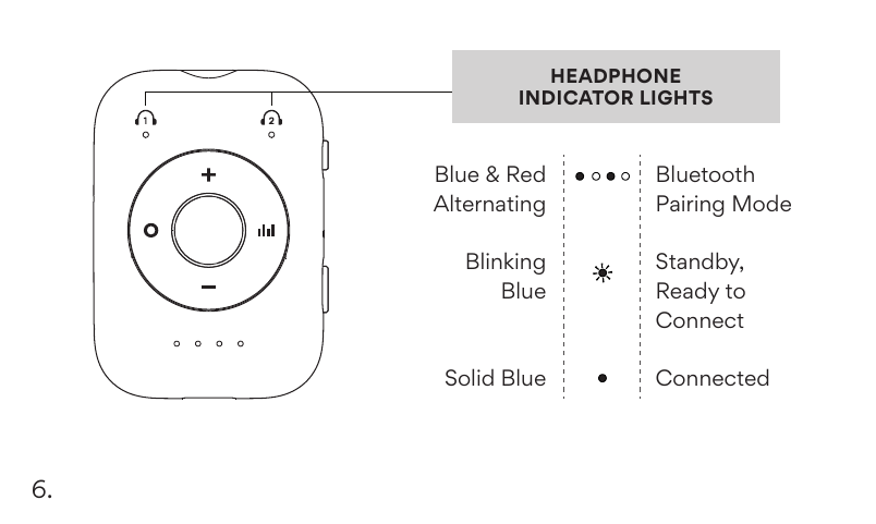 Headphone Indicator Lights diagram. Blue and Red Alternating: Bluetooth Pairing Mode. Blinking Blue: Standby, Ready to Connect. Solid Blue: Connected.