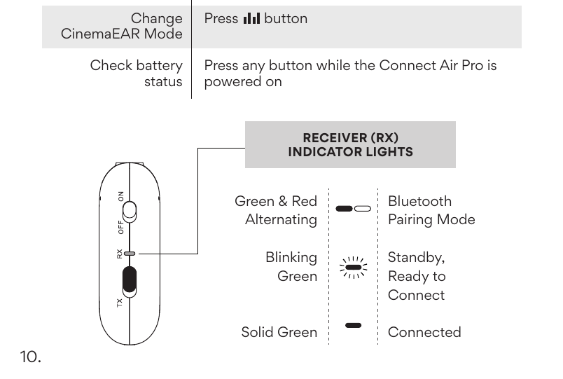 Receiver RX Indicator Lights diagram. Green and Red Alternating: Bluetooth Pairing Mode. Blinking Green: Standby, Ready to Connect. Solid Green: Connected.