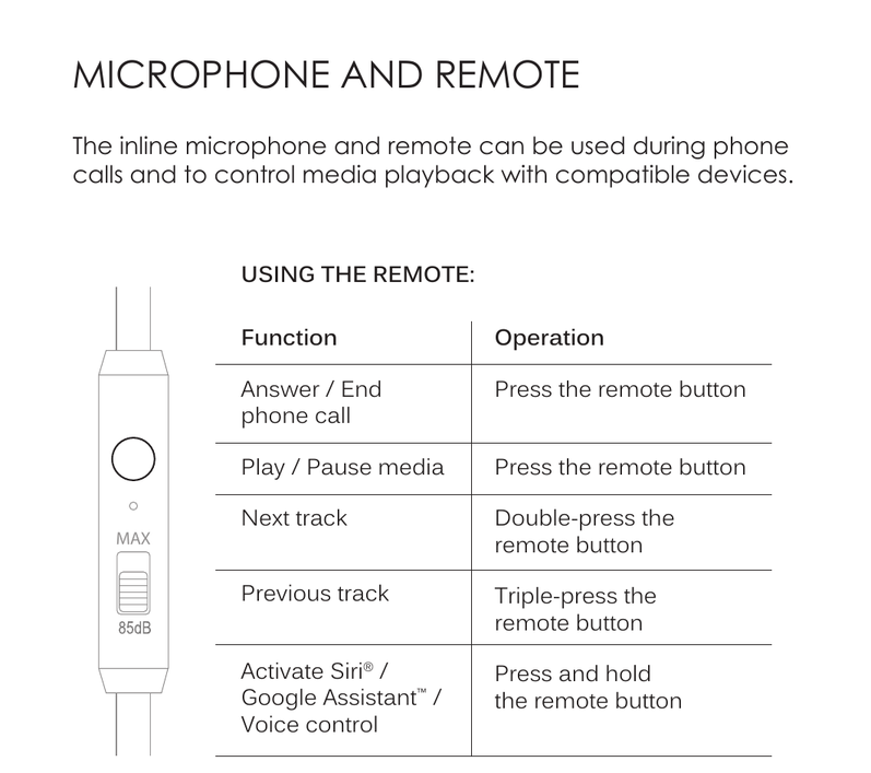 Diagram of the inline remote and microphone cable, showing the remote button and the volume limiter switch positions (MAX and 85dB).