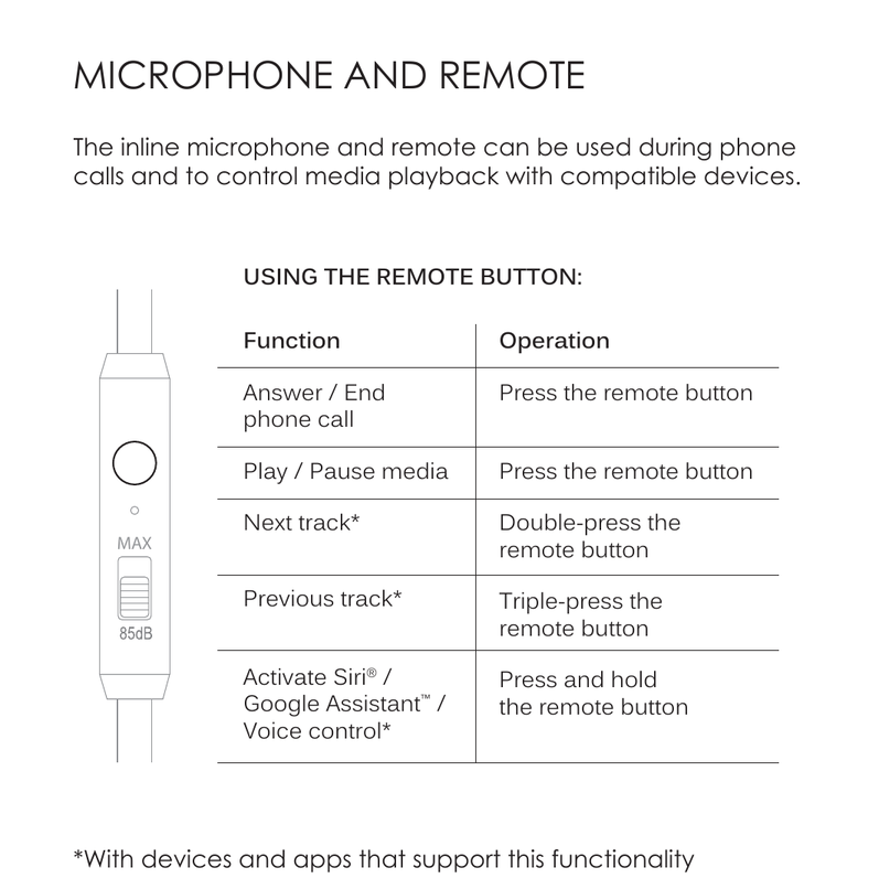 Diagram of the inline remote and microphone cable, showing the remote button and the volume limiter switch positions (MAX and 85dB).