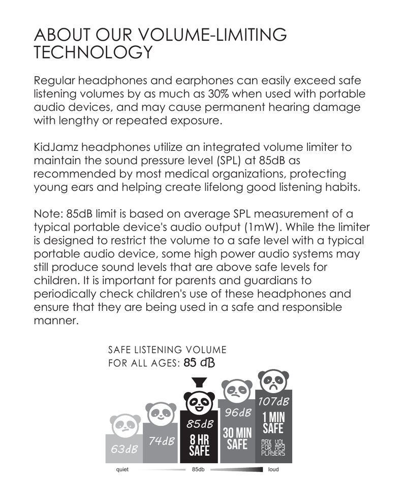 Volume-limiting technology explanation with a safe listening chart showing panda characters at different decibel levels: 63dB (quiet), 74dB, 85dB (8 hours safe – recommended limit), 96dB (30 minutes safe), and 107dB (1 minute safe, max vol for MP3 players). The chart illustrates that 85dB is the safe listening volume for all ages.