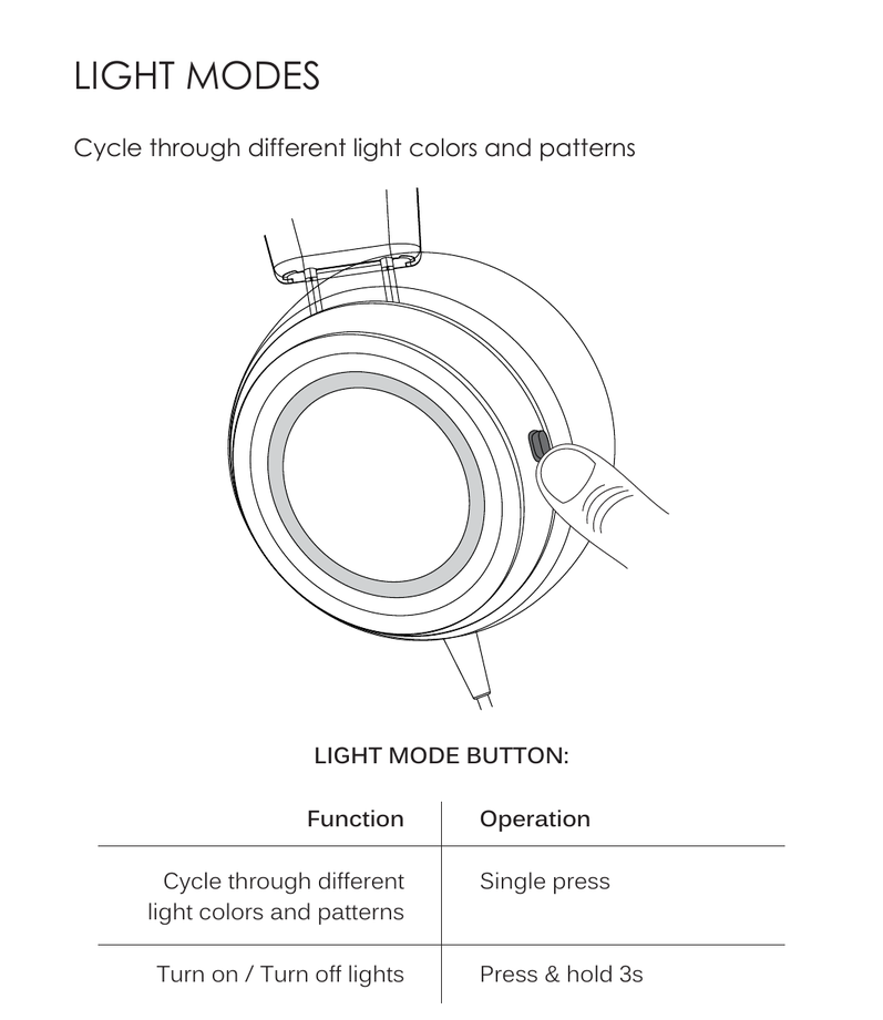 Diagram of the light mode button on the KJ55U earcup, showing a finger pressing the button on the side of the headphone. A table below shows the two button functions.