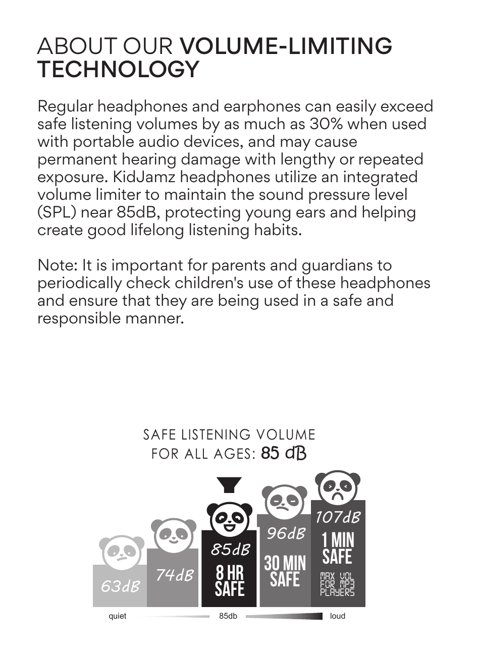 Volume-limiting technology page. A bar chart using panda mascot illustrations shows safe listening levels across a quiet-to-loud scale: 63 dB (quiet), 74 dB, 85 dB (8 hours safe — highlighted as the safe listening volume for all ages), 96 dB (30 minutes safe), 107 dB (1 minute safe — max volume for MP3 players). The KidJamz limits volume to approximately 85 dB.