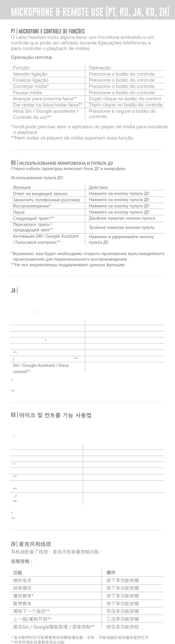 Remote operation tables in Portuguese, Russian, Japanese, Korean, and Chinese.