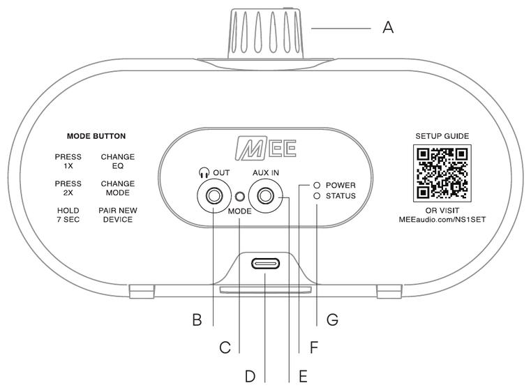 Labeled rear view of the NearSound speaker: A, the power and volume knob on top; B, the headphone OUT port; C, the MODE button between the two ports; D, the USB-C port at the bottom; E, the AUX IN port; F, the POWER light; and G, the STATUS light. A printed panel on the speaker reads: Mode button – press 1x change EQ, press 2x change mode, hold 7 seconds pair new device – plus a setup guide QR code linking to MEEaudio.com/NS1SET.