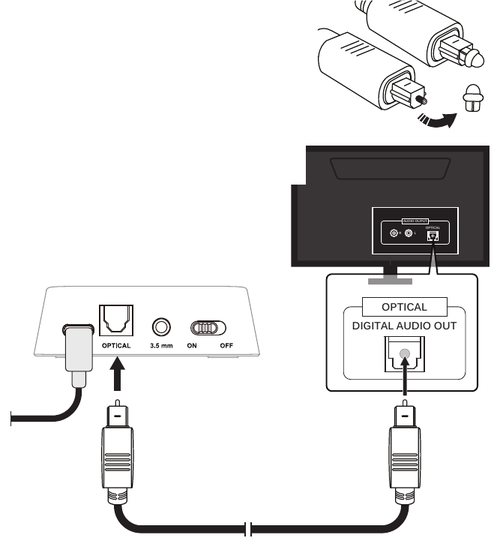Optical connection. The protective caps are removed from both ends of the optical cable. One end plugs into the square OPTICAL input on the transmitter; the other plugs into the port labeled OPTICAL, DIGITAL AUDIO OUT on the back of the TV.