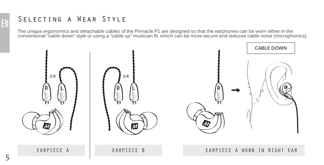 Diagram showing two earpiece configurations (Earpiece A and Earpiece B) and how Earpiece A is worn in the right ear in the cable-down style.
